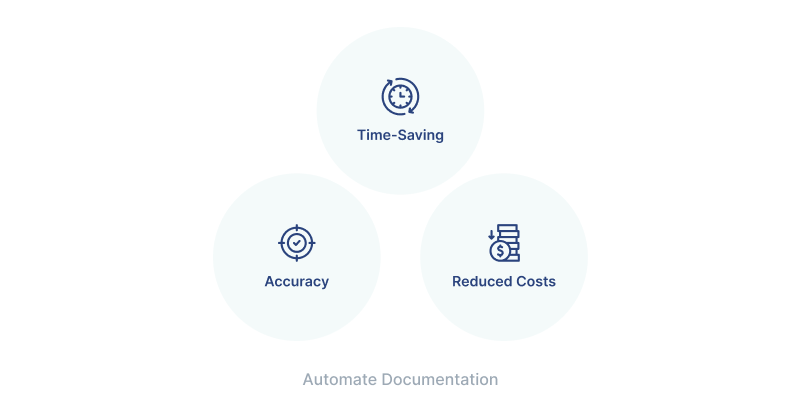 Automate Documentation