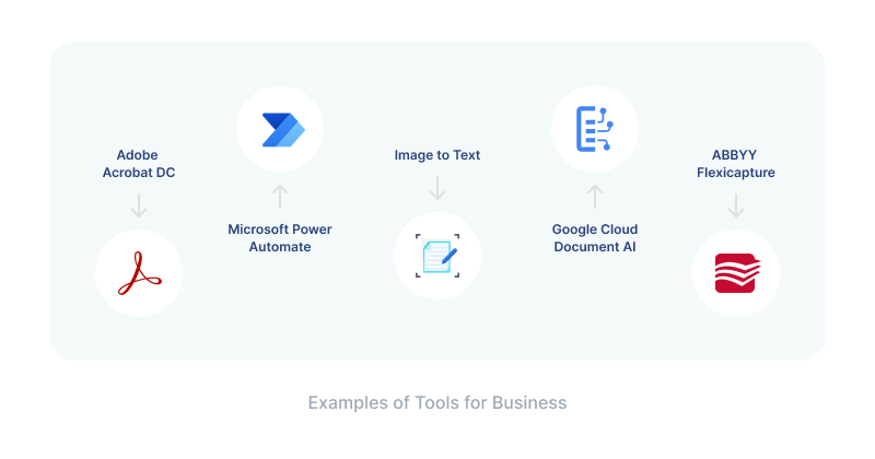 Automated Document Processing Tools