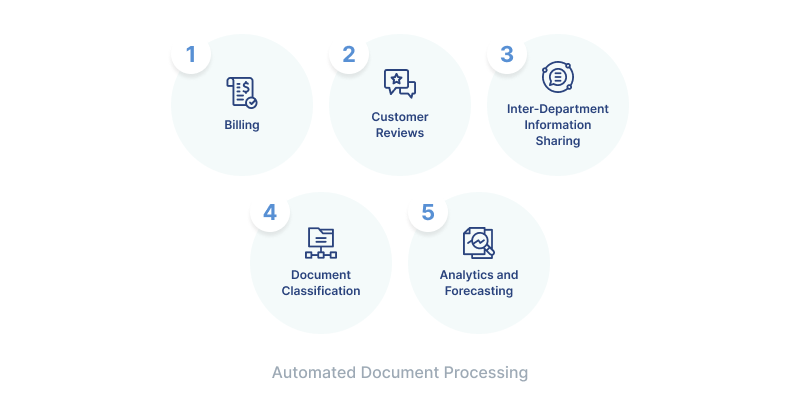 Automated Document Processing