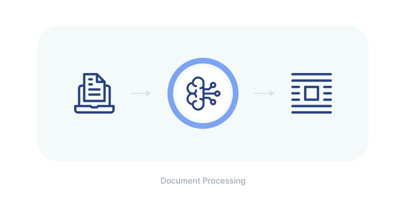 Document Processing