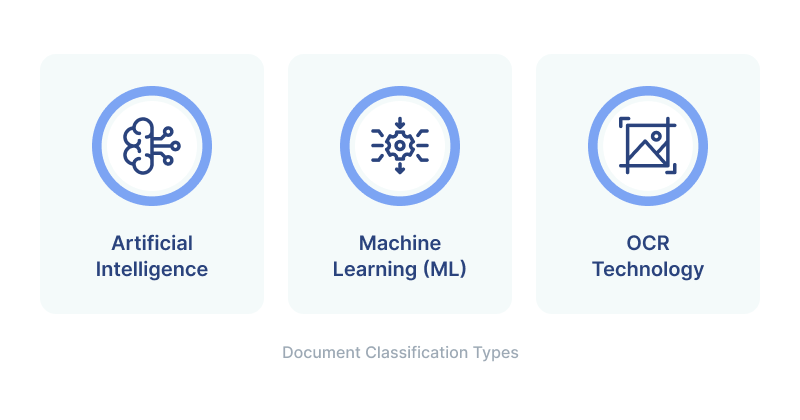 document classification Types