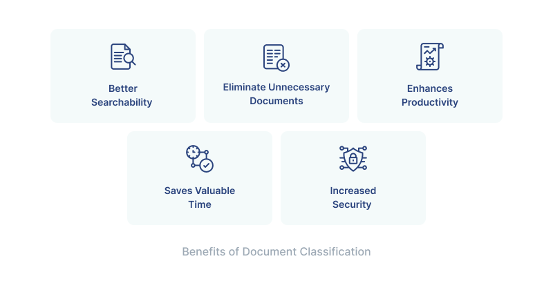 benifits of document classification