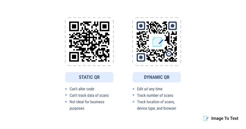 Difference between QR types 