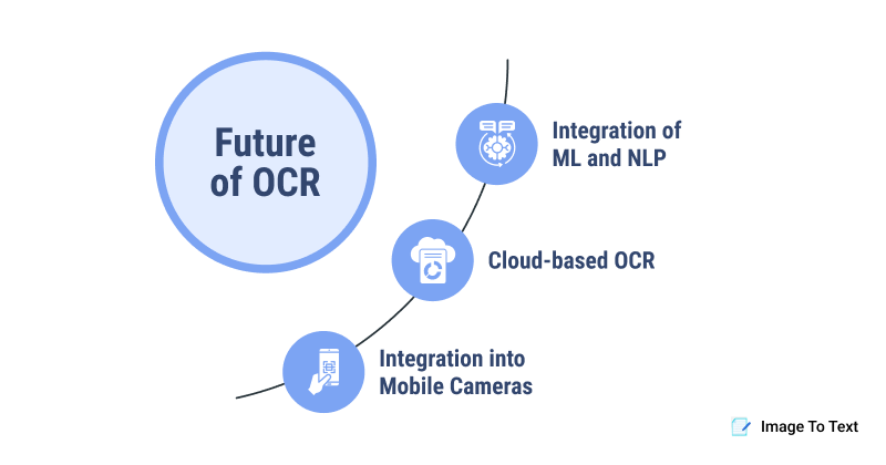 Future of OCR