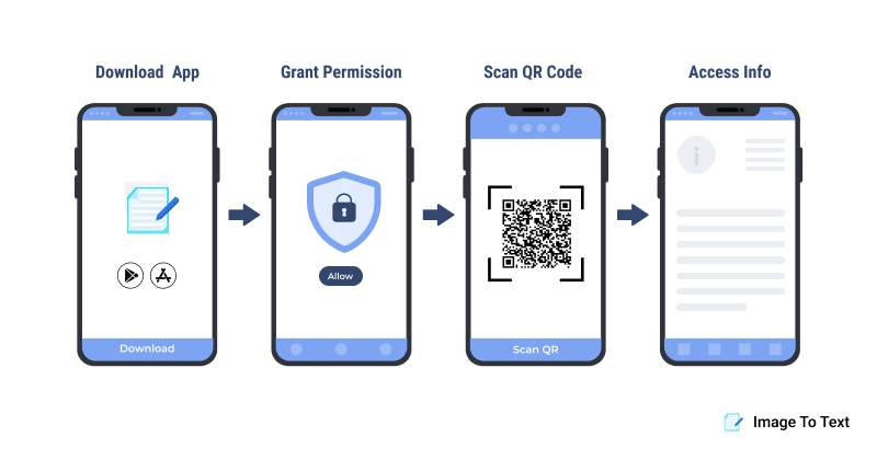 Using a QR Code Scanner App