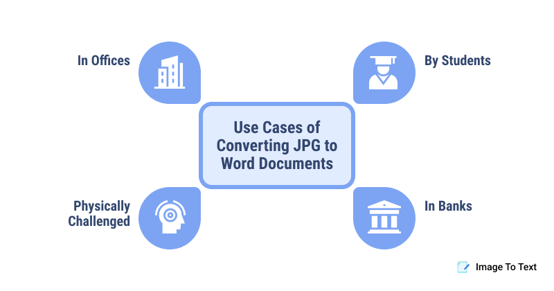 Cases of Converting JPG to Word Documents