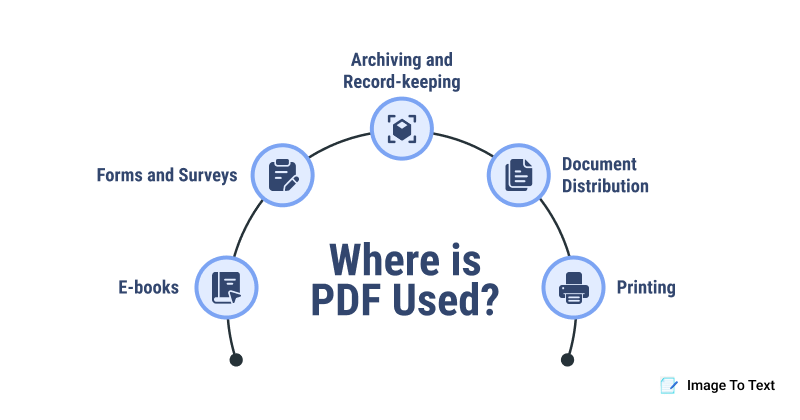 What is a PDF? History, Types, Benefits, and Challenges