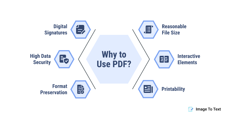 Why to use pdf